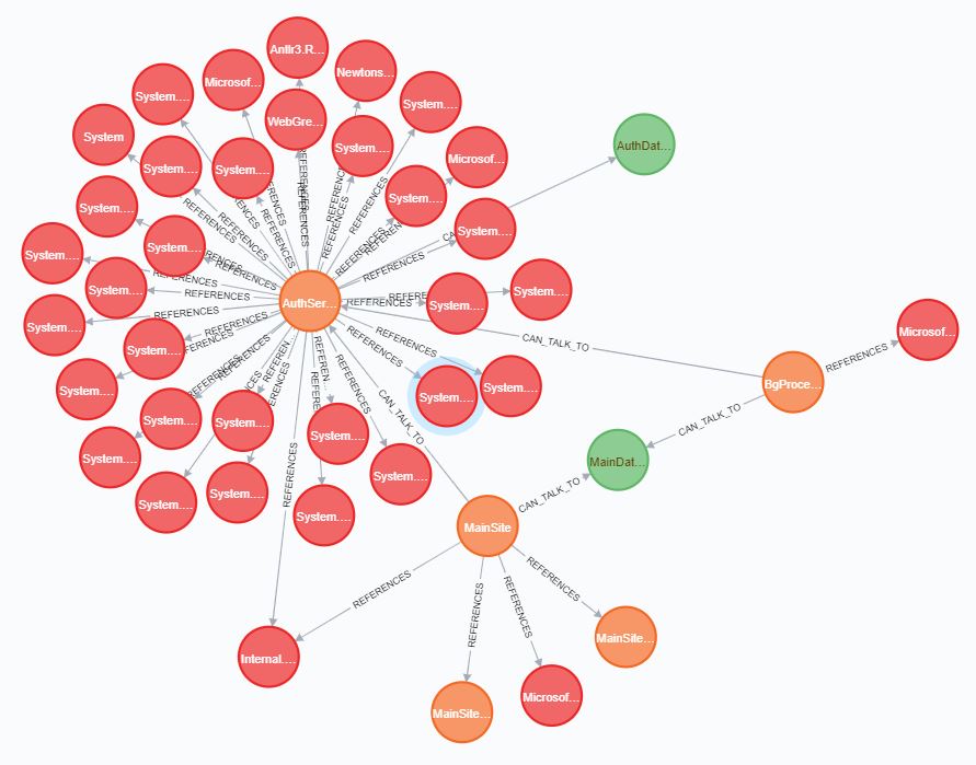 NodesAndRelationships