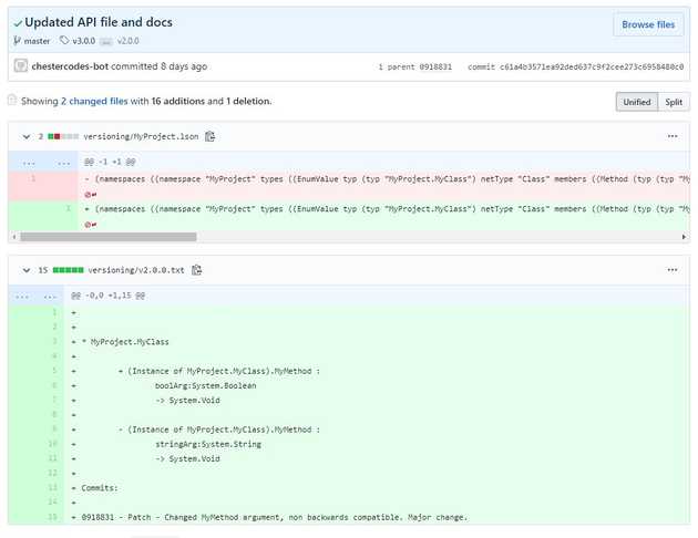 Commit
