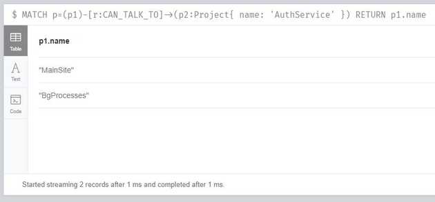 AuthServiceQuery