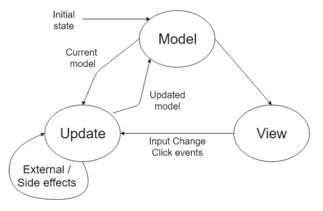 mvu pattern